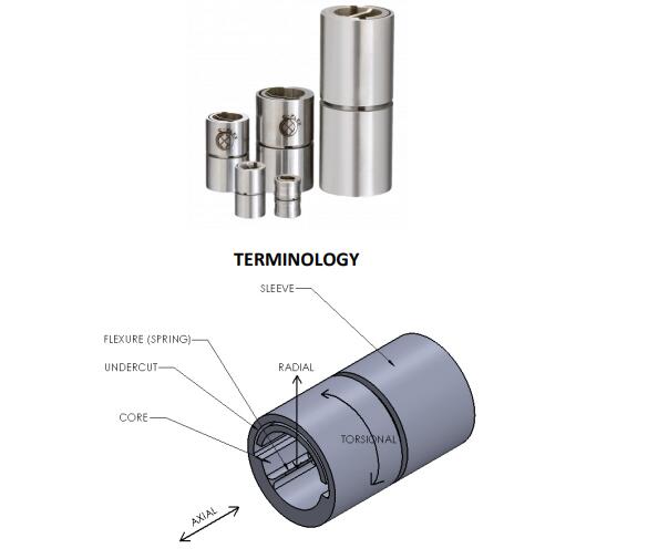 美國C-FLEX軸承是如何安裝的？